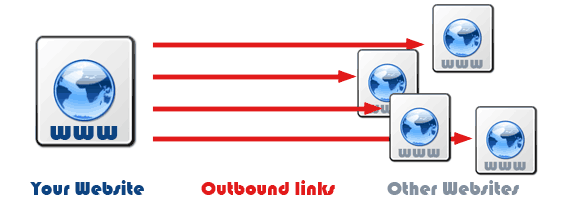 Outbound Linking