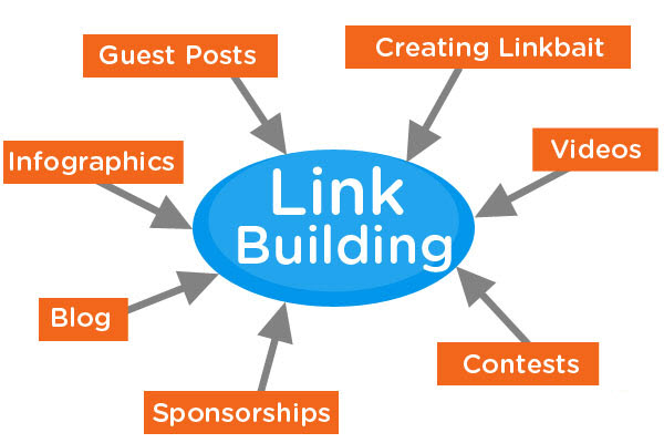 5 Unique Link Building Methods You Might Missed Out Before